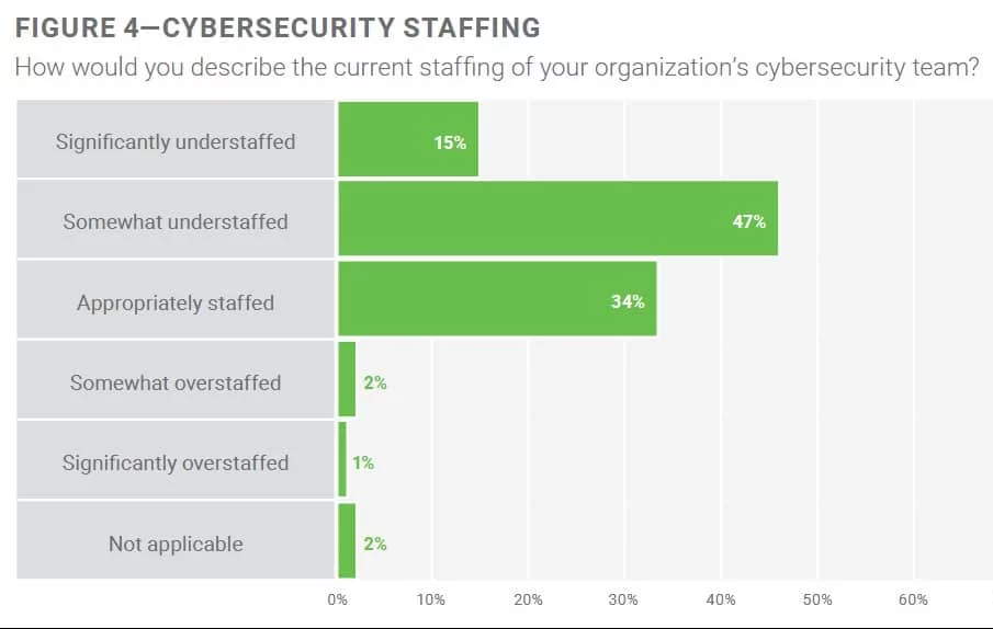 Big Data in Cyber Security