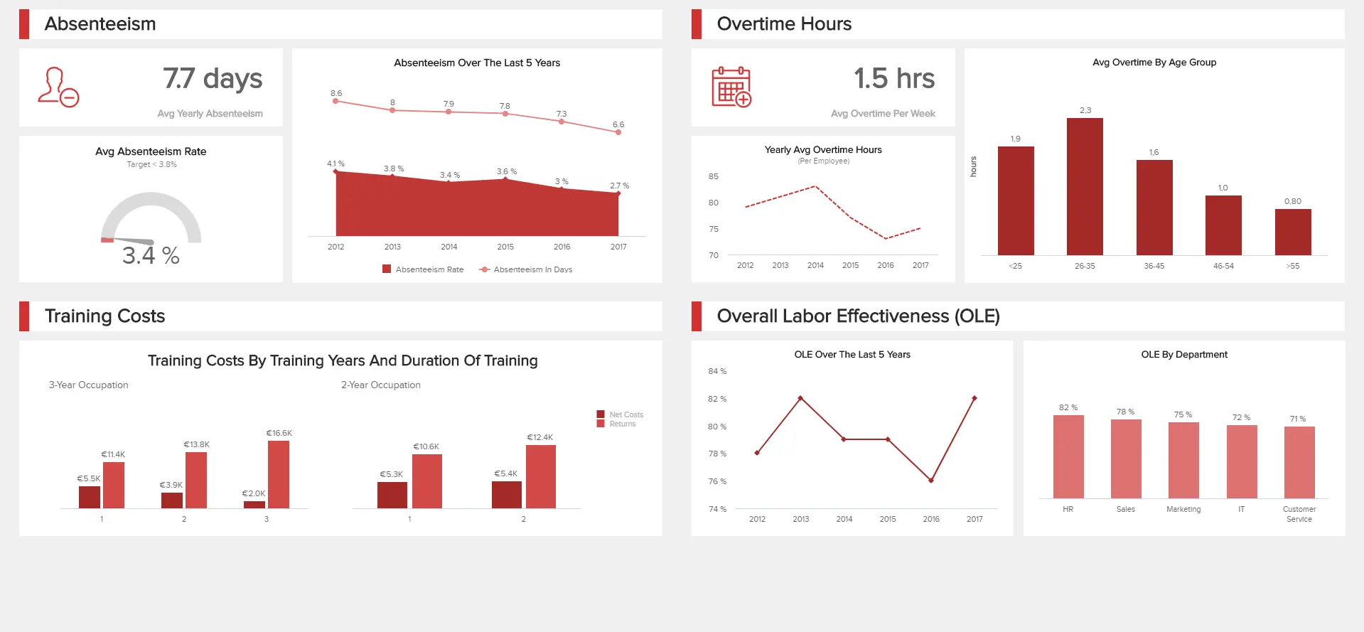 human-resources-dashboard-example