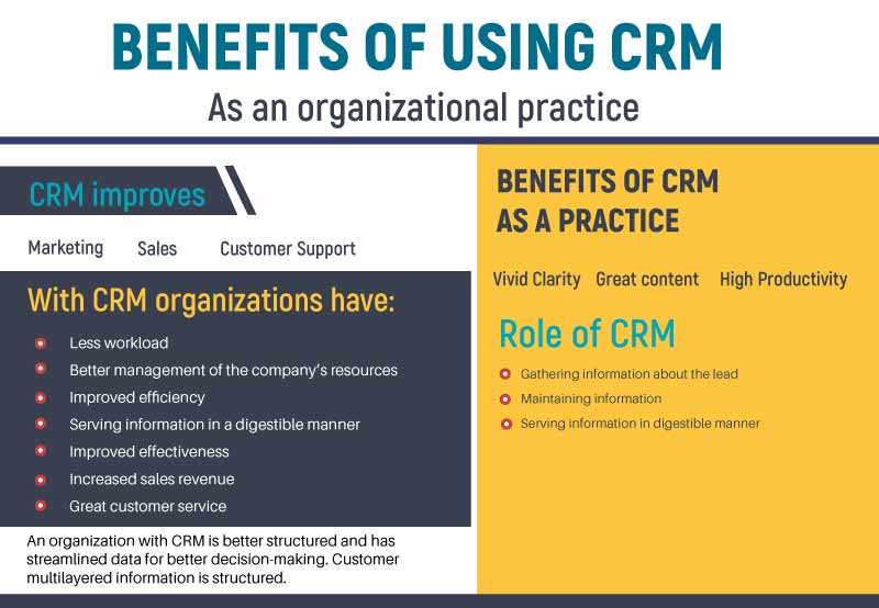 Best CRM Software