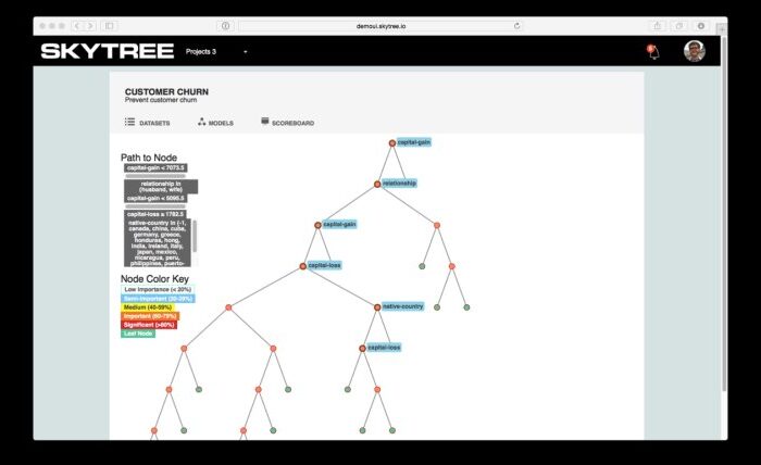 Skytree - Big Data Analytics Tools