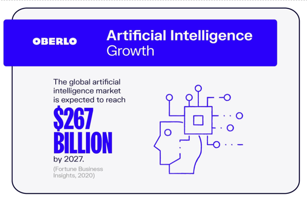 AI growth