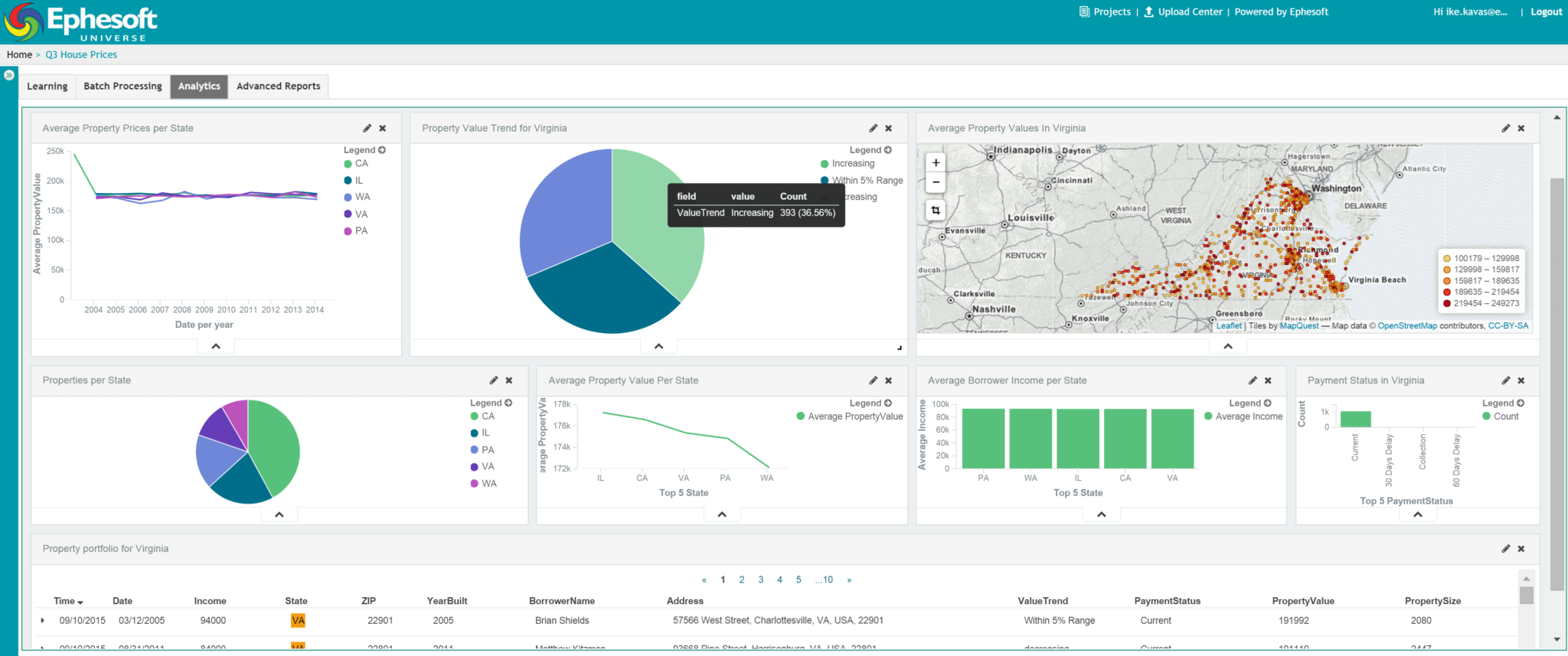 Apache Spark - Big Data Analytics Tools