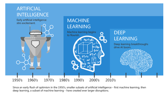 Artificial Intelligence