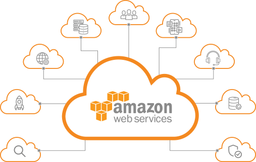 Future of AWS in Cloud Computing 