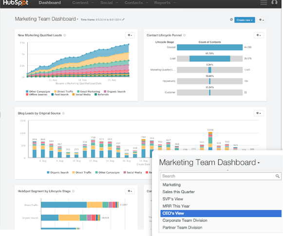 hubspot company data