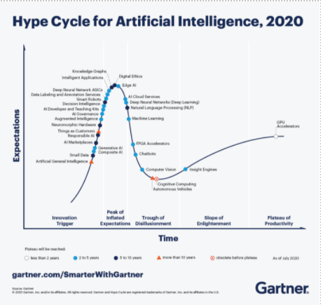 Top 5 Conversational AI Trends to Look out for in 2021  