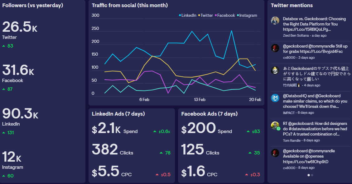 Analytics Dashboard example